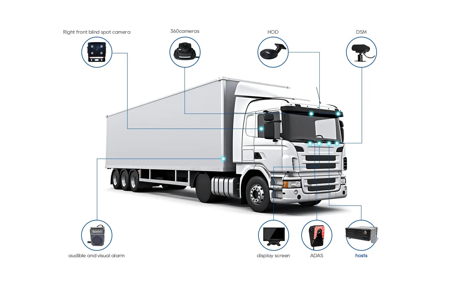 TRAC Lease